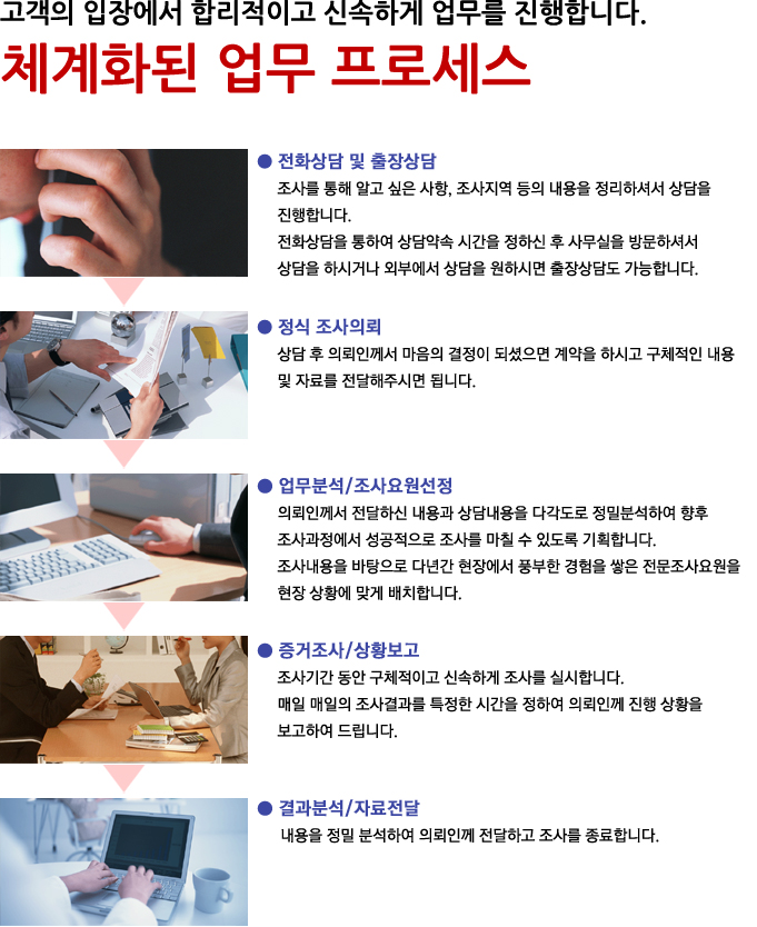 업무절차